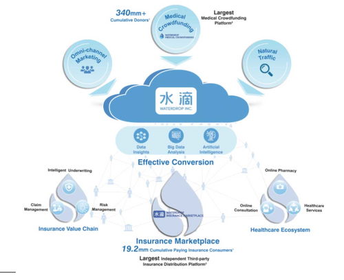 水滴公司沖刺紐交所 年虧損5億，騰訊系股東加持與網絡文化經營前景分析