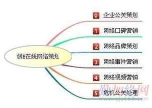 哈爾濱網絡口碑推廣新選擇 惠創意在線口碑文化推廣公司的網絡文化經營之道